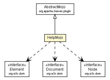 Package class diagram package HelpMojo