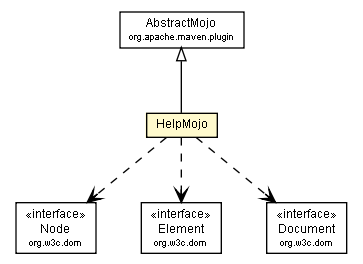 Package class diagram package HelpMojo